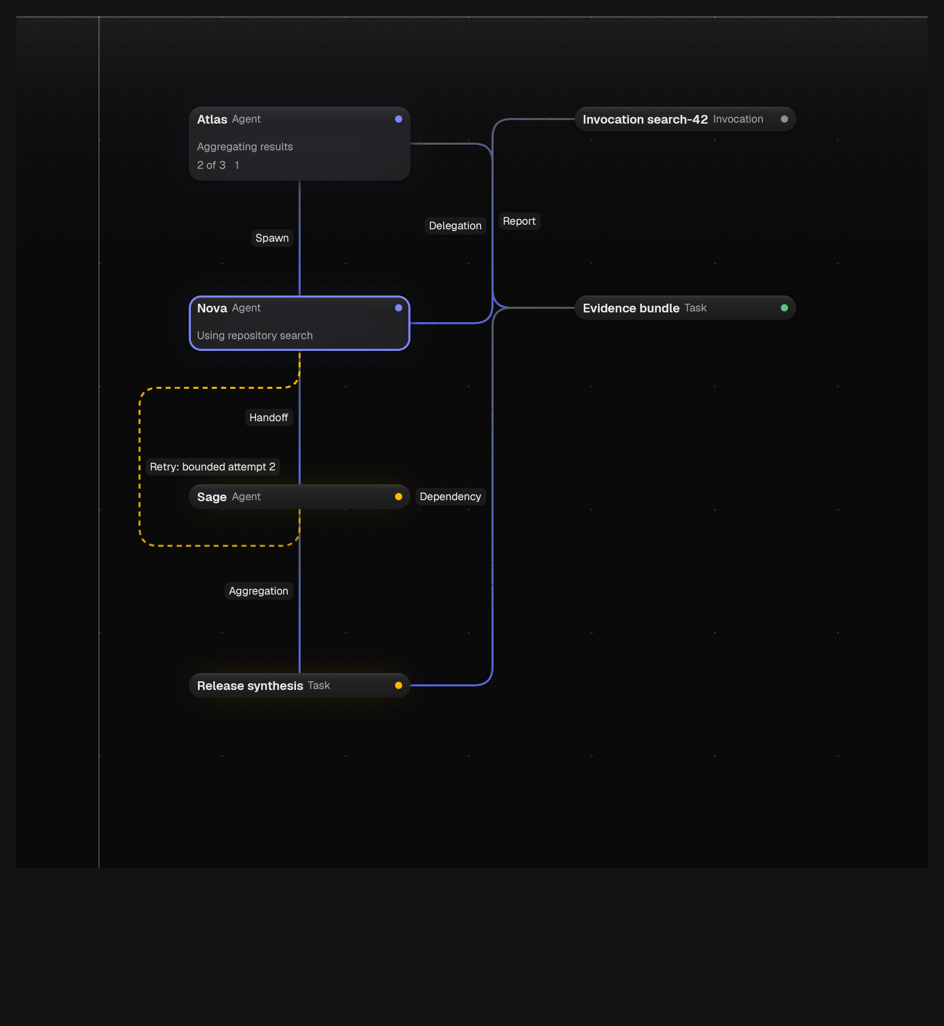 The AgentRunCanvas component in agent-run-canvas