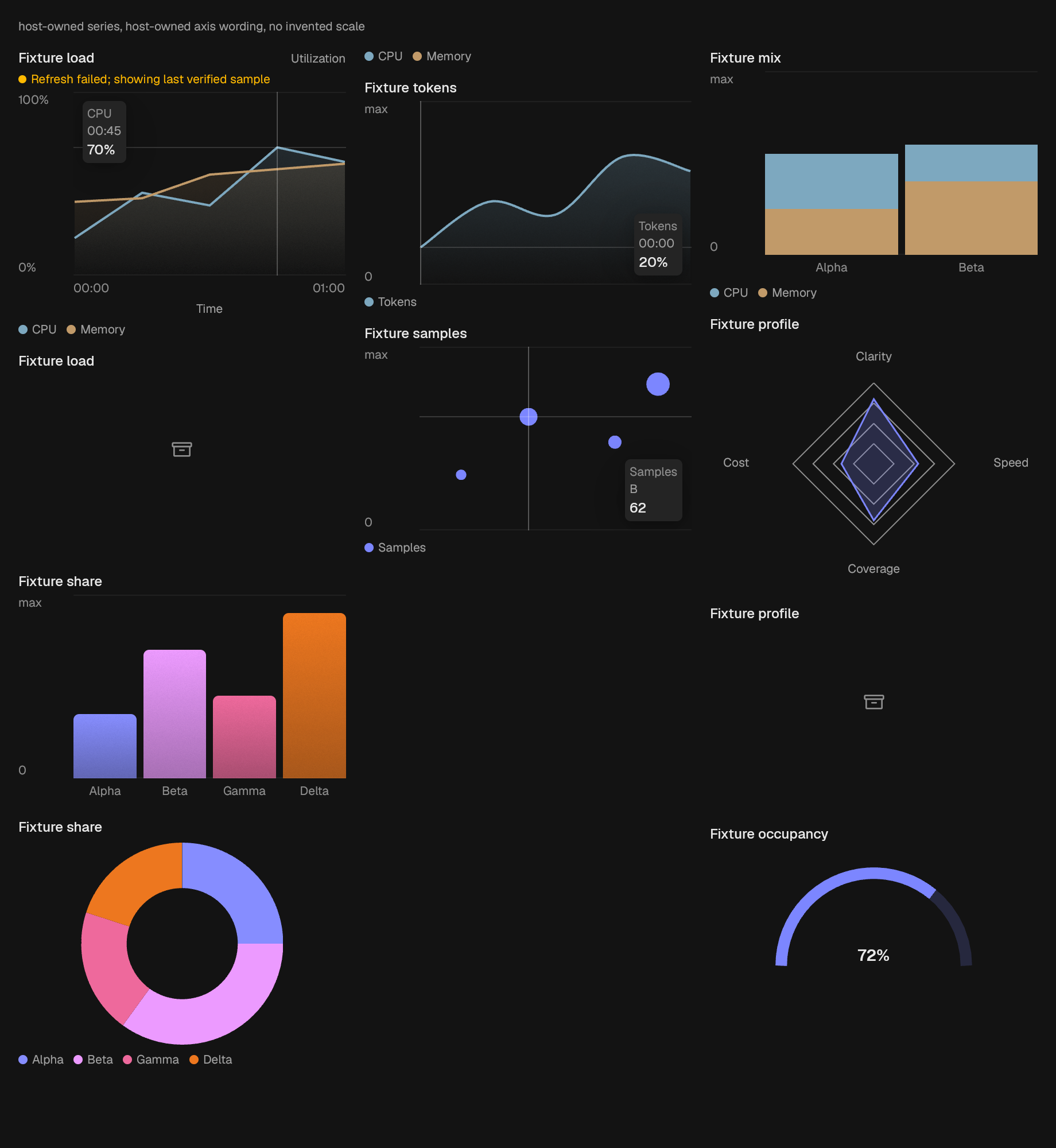 The AreaChart component in chart