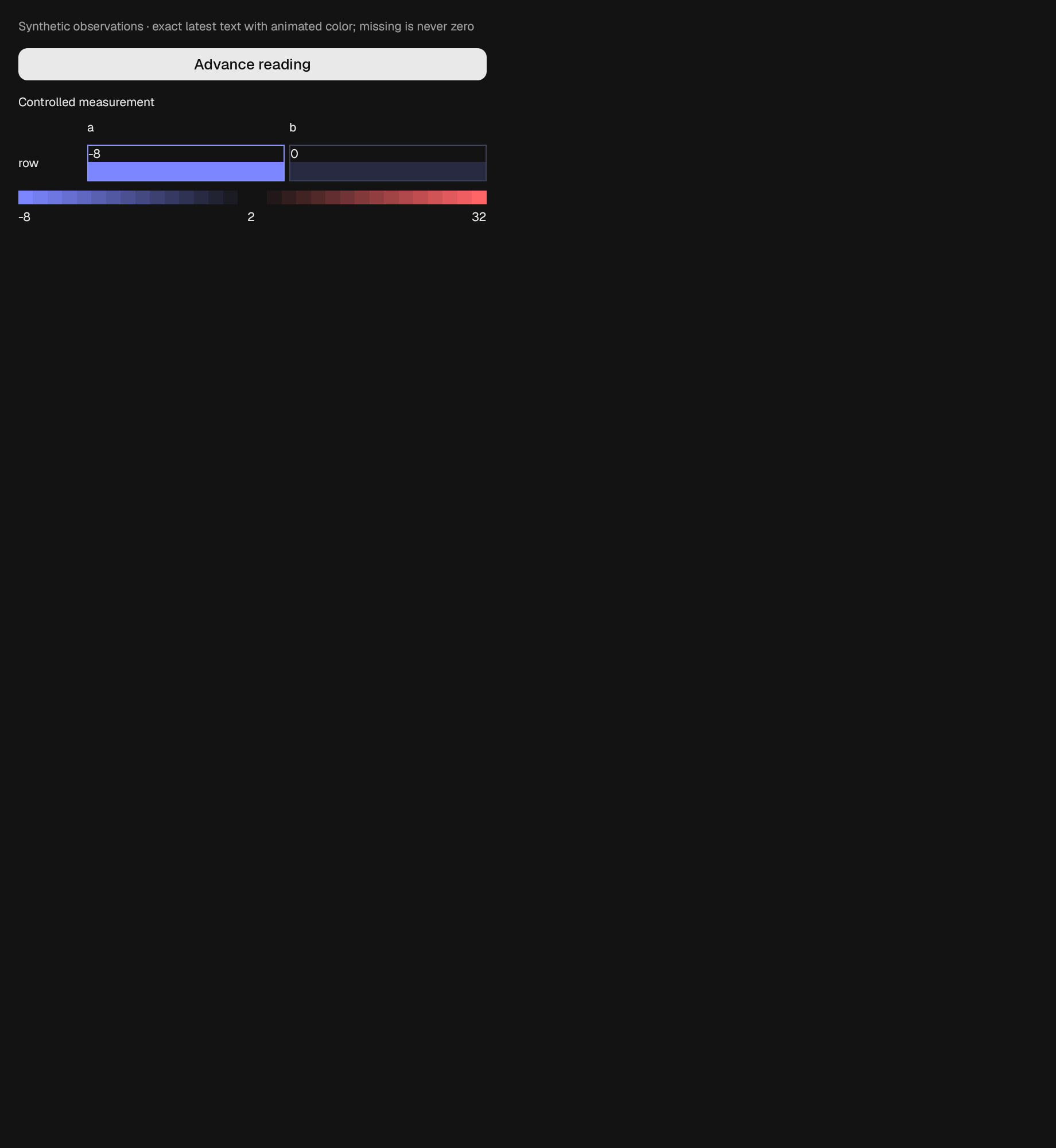 The ContinuousHeatmap component in continuous-heatmap-transition