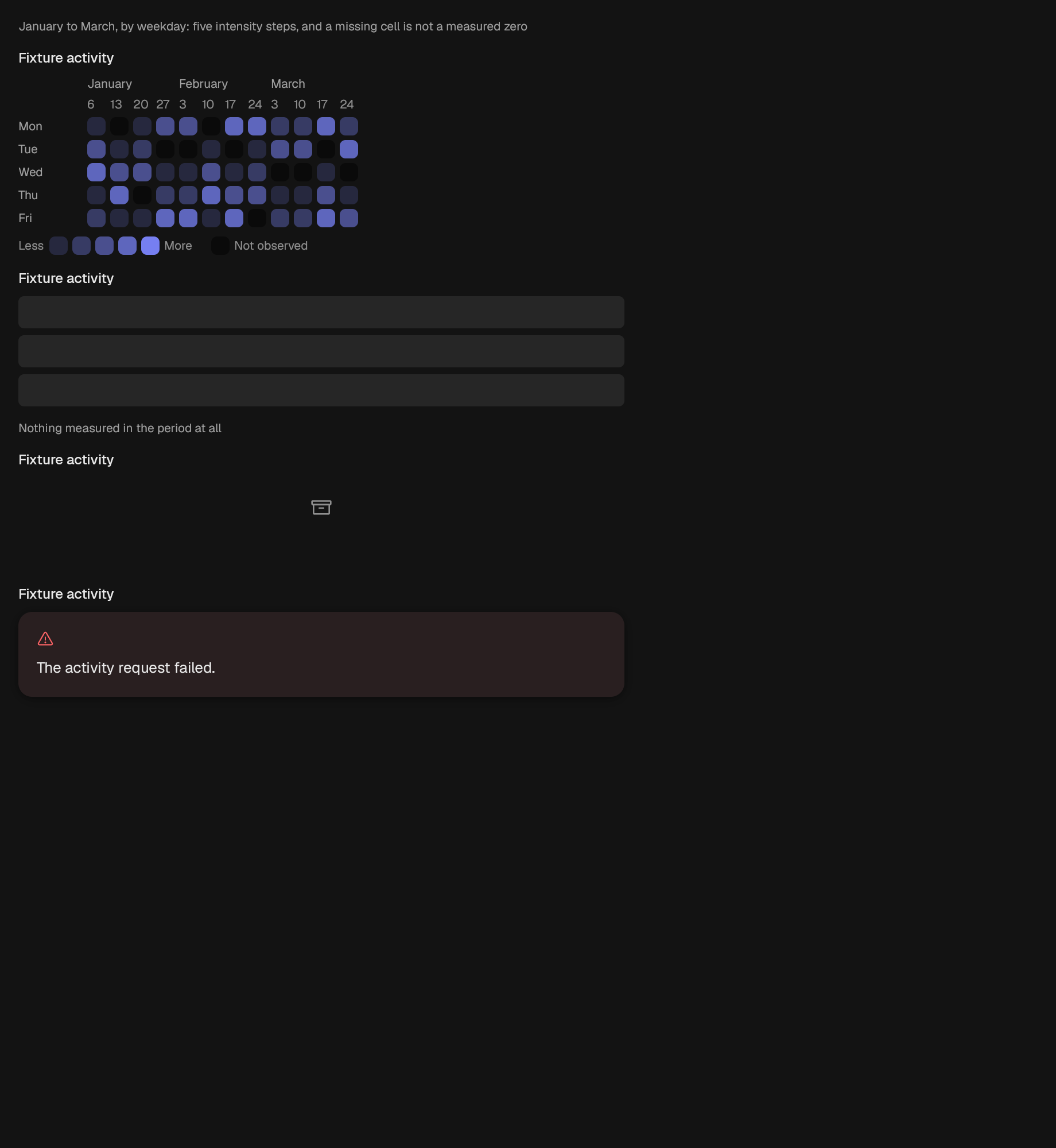 The Heatmap component in heatmap