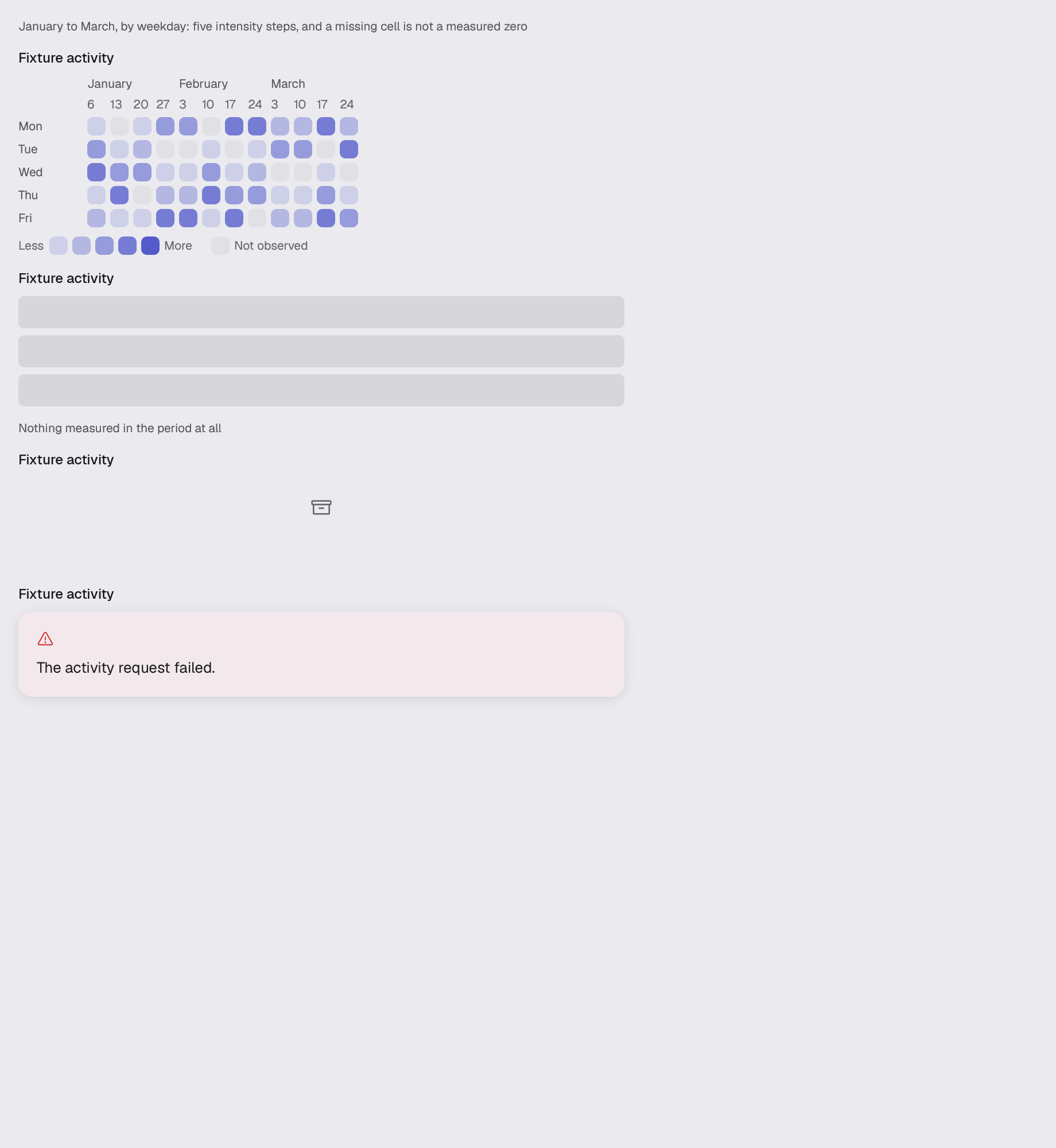 The heatmap scene in studio-light