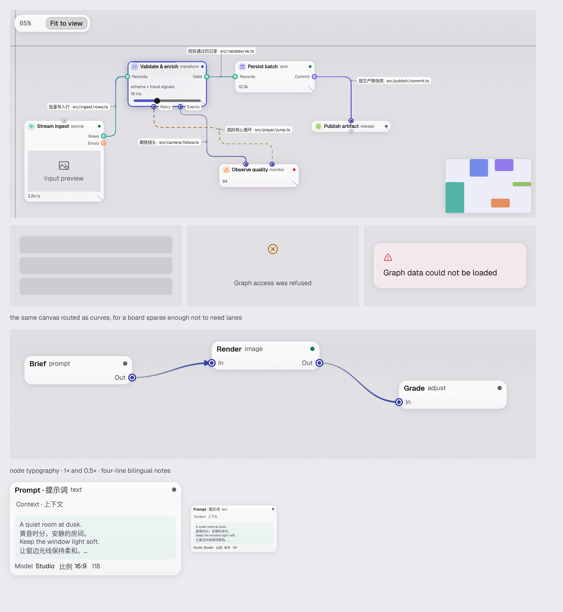 The verified node-graph scene in studio-light