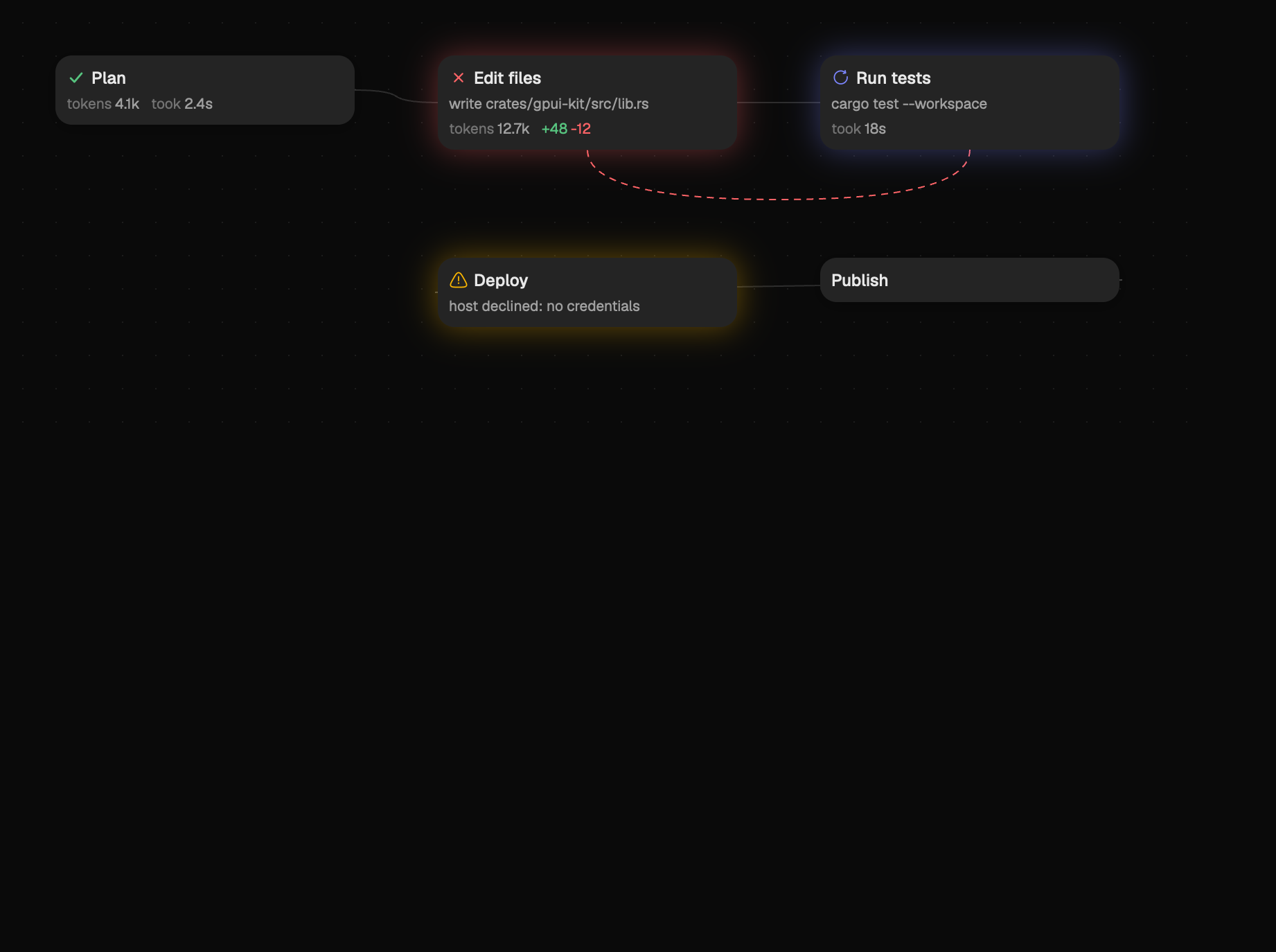 The node-graph scene