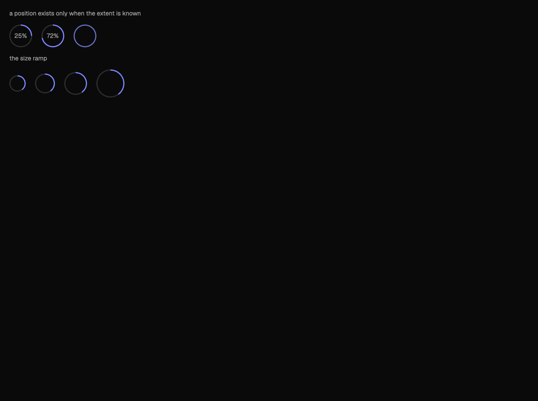 The progress-circle scene