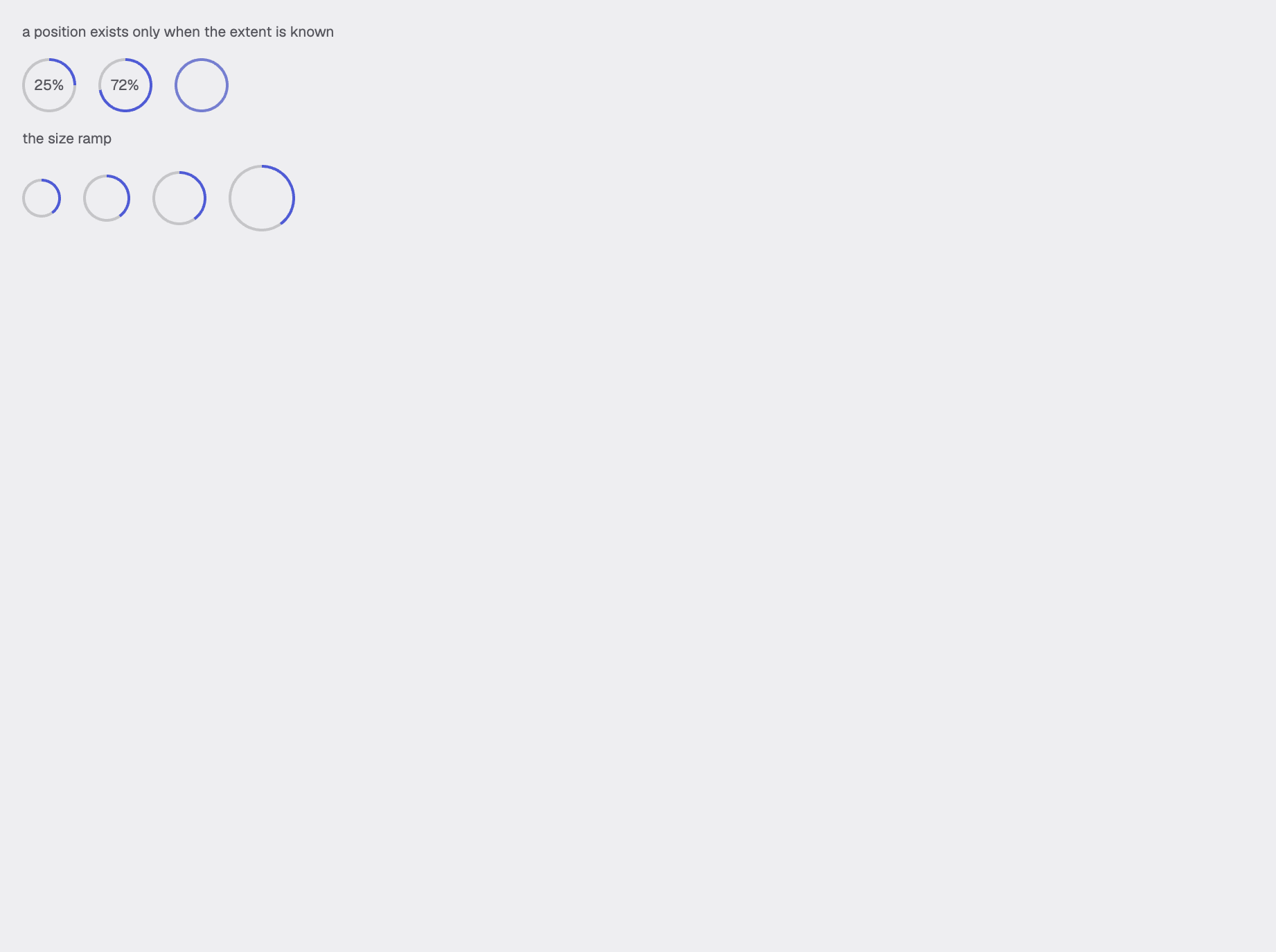progress-circle in the light theme