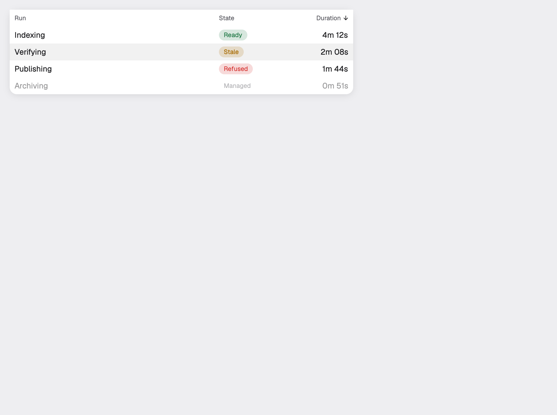 table in the light theme